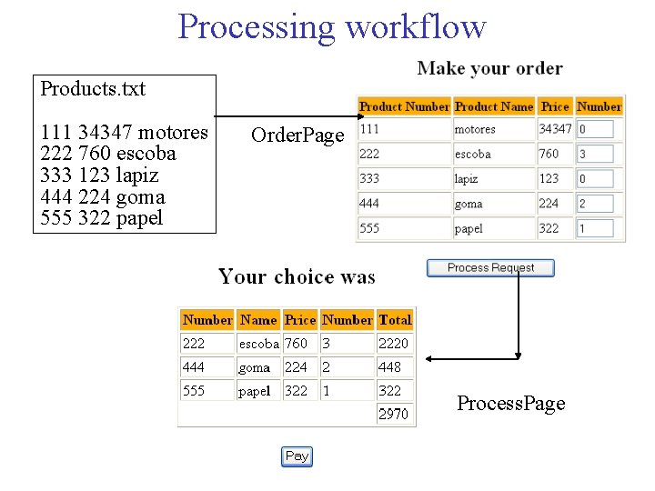 Processing workflow Products. txt 111 34347 motores 222 760 escoba 333 123 lapiz 444