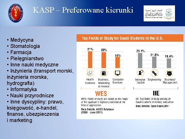 KASP – Preferowane kierunki • Medycyna • Stomatologia • Farmacja • Pielęgniarstwo • Inne