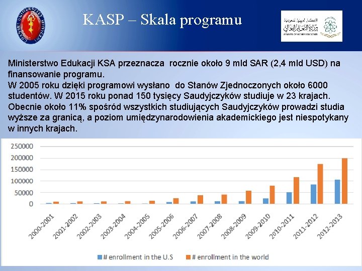 KASP – Skala programu Ministerstwo Edukacji KSA przeznacza rocznie około 9 mld SAR (2,