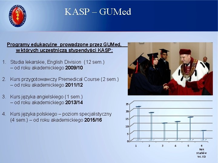 KASP – GUMed Programy edukacyjne prowadzone przez GUMed, w których uczestniczą stypendyści KASP: 1.