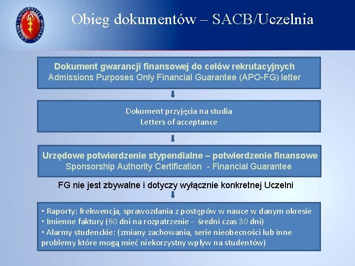 Obieg dokumentów – SACB/Uczelnia Dokument gwarancji finansowej do celów rekrutacyjnych Admissions Purposes Only Financial