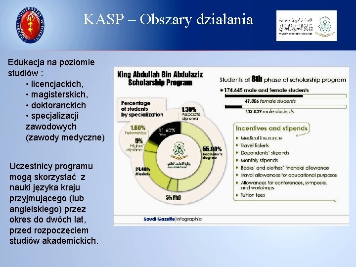 KASP – Obszary działania Edukacja na poziomie studiów : • licencjackich, • magisterskich, •