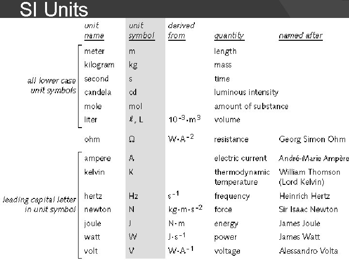 PHYSICS 1 1 Physics is a branch of