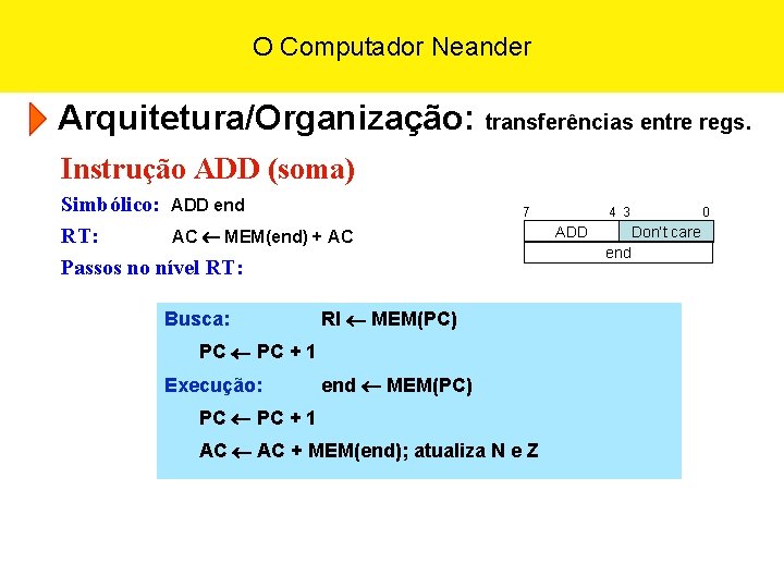 O Computador Neander Arquitetura/Organização: transferências entre regs. Instrução ADD (soma) Simbólico: ADD end RT: