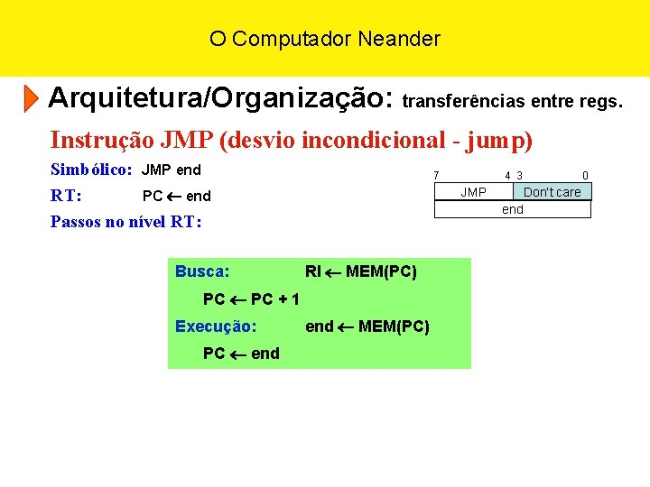 O Computador Neander Arquitetura/Organização: transferências entre regs. Instrução JMP (desvio incondicional - jump) Simbólico: