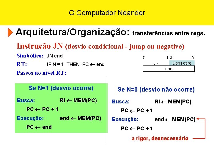 O Computador Neander Arquitetura/Organização: transferências entre regs. Instrução JN (desvio condicional - jump on