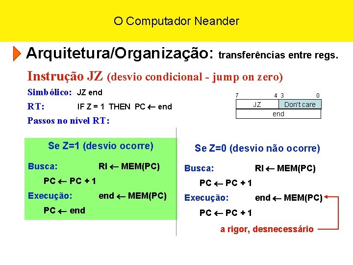 O Computador Neander Arquitetura/Organização: transferências entre regs. Instrução JZ (desvio condicional - jump on
