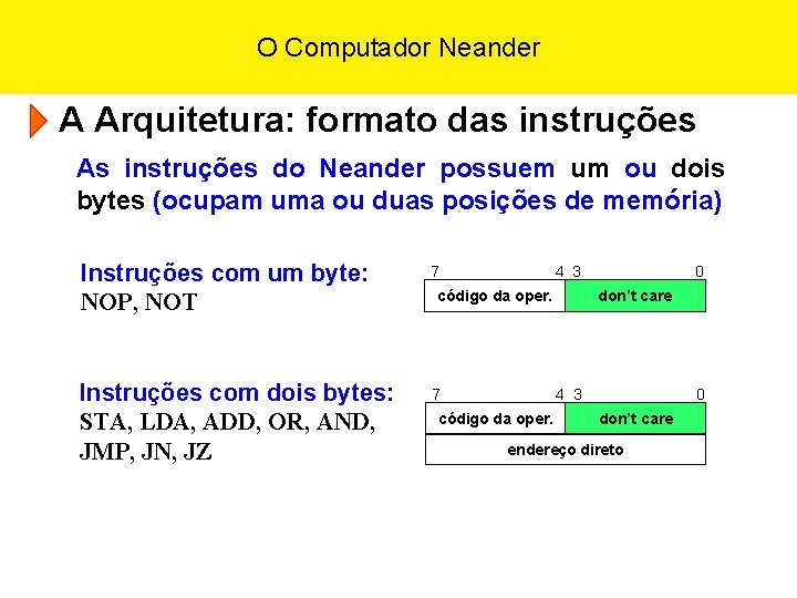 O Computador Neander A Arquitetura: formato das instruções As instruções do Neander possuem um