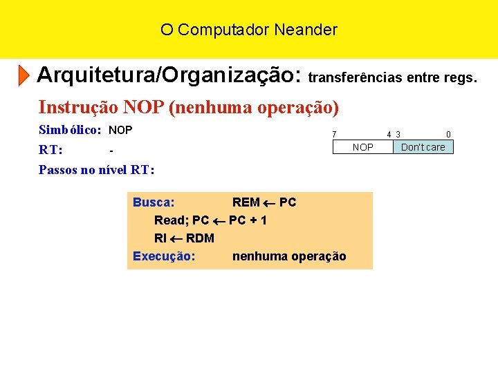 O Computador Neander Arquitetura/Organização: transferências entre regs. Instrução NOP (nenhuma operação) Simbólico: NOP RT: