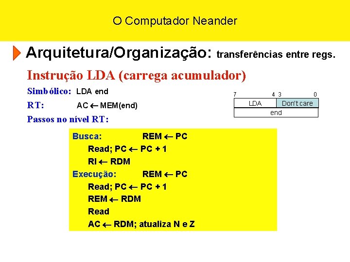 O Computador Neander Arquitetura/Organização: transferências entre regs. Instrução LDA (carrega acumulador) Simbólico: LDA end