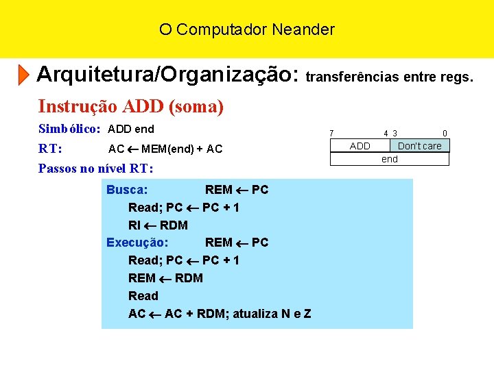 O Computador Neander Arquitetura/Organização: transferências entre regs. Instrução ADD (soma) Simbólico: ADD end RT: