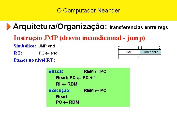 O Computador Neander Arquitetura/Organização: transferências entre regs. Instrução JMP (desvio incondicional - jump) Simbólico: