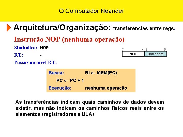 O Computador Neander Arquitetura/Organização: transferências entre regs. Instrução NOP (nenhuma operação) Simbólico: NOP RT: