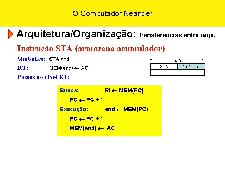 O Computador Neander Arquitetura/Organização: transferências entre regs. Instrução STA (armazena acumulador) Simbólico: STA end