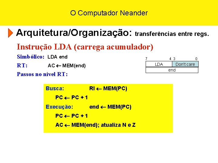 O Computador Neander Arquitetura/Organização: transferências entre regs. Instrução LDA (carrega acumulador) Simbólico: LDA end