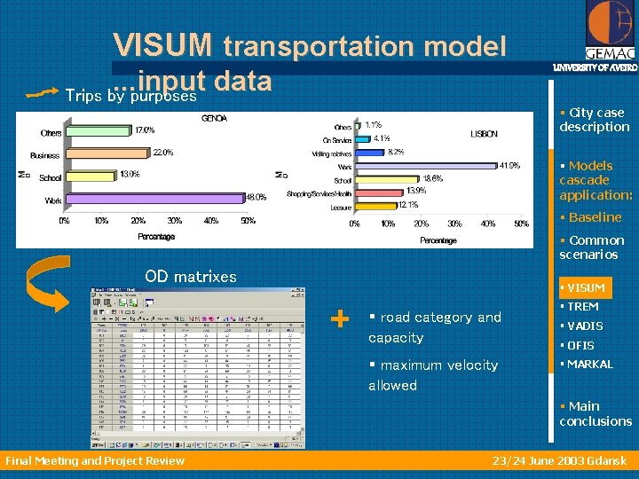 VISUM transportation model. . . input data UNIVERSITY OF AVEIRO Trips by purposes §