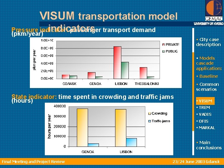 VISUM transportation model. . . indicators Pressure indicator: passenger transport demand (pkm/year) UNIVERSITY OF