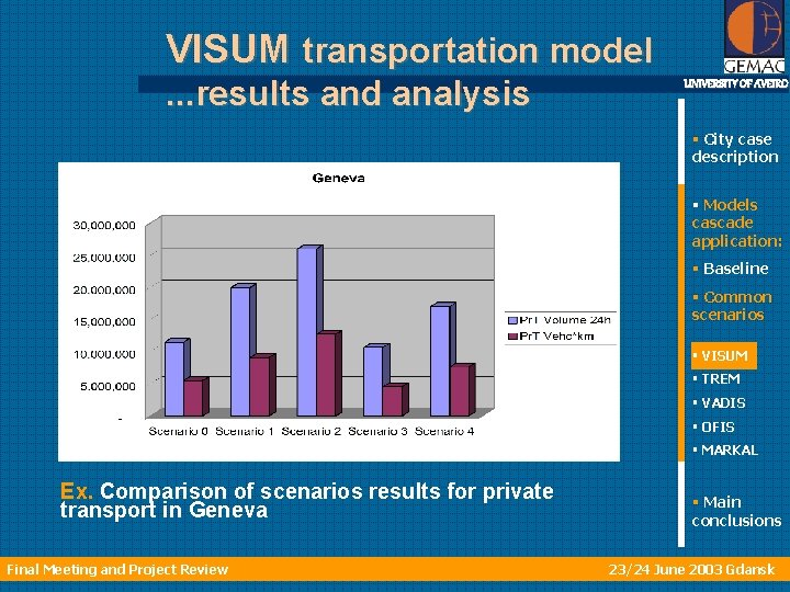 VISUM transportation model. . . results and analysis UNIVERSITY OF AVEIRO § City case