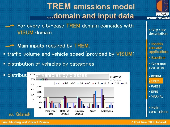 TREM emissions model. . . domain and input data For every city-case TREM domain