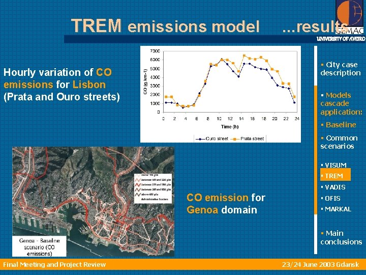 TREM emissions model . . . results UNIVERSITY OF AVEIRO § City case description