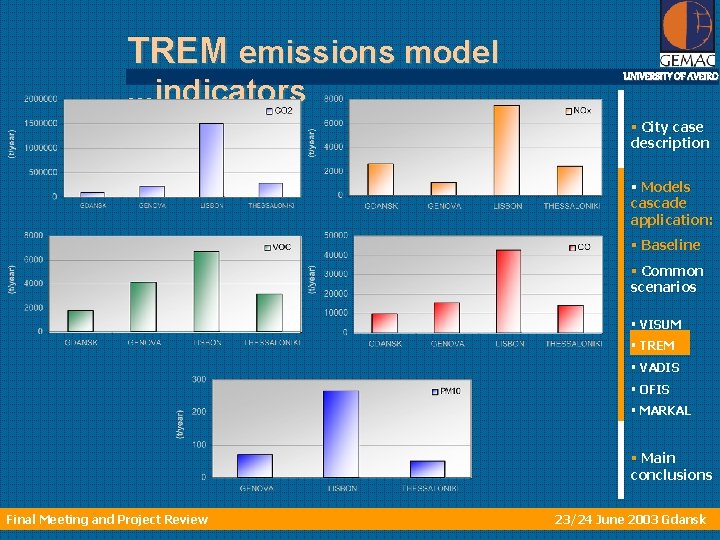 TREM emissions model. . . indicators UNIVERSITY OF AVEIRO § City case description §