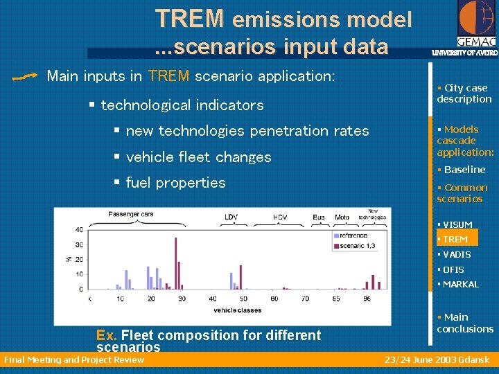 TREM emissions model. . . scenarios input data Main inputs in TREM scenario application: