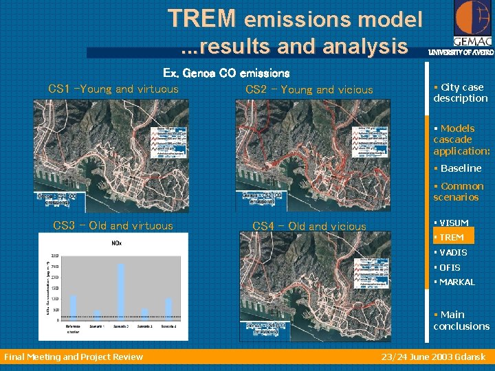 TREM emissions model. . . results and analysis Ex. Genoa CO emissions CS 1