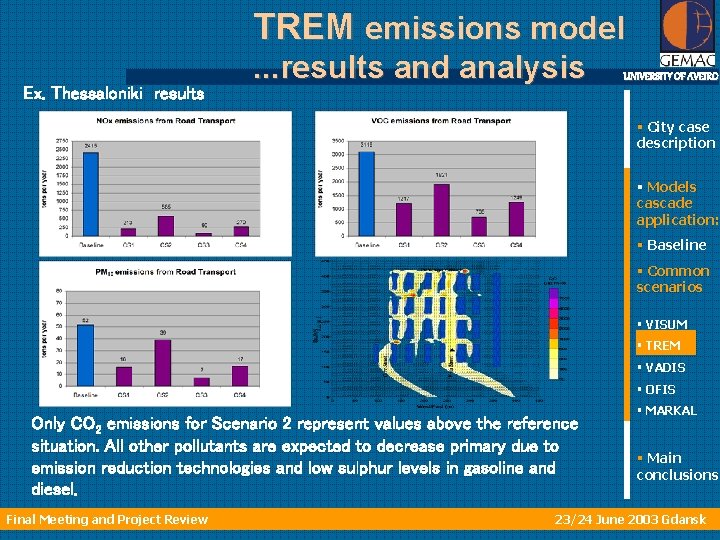 TREM emissions model Ex. Thessaloniki results . . . results and analysis UNIVERSITY OF