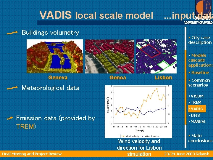 VADIS local scale model. . . input data UNIVERSITY OF AVEIRO Buildings volumetry §