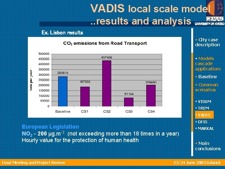 VADIS local scale model. . results and analysis UNIVERSITY OF AVEIRO Ex. Lisbon results