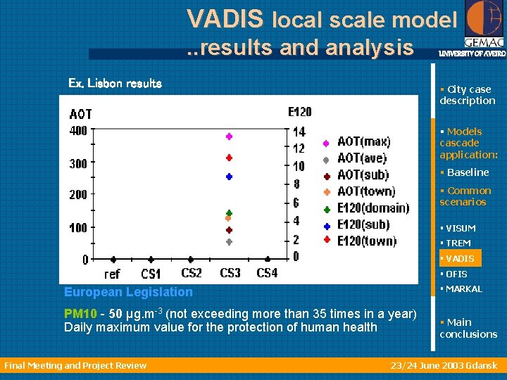 VADIS local scale model. . results and analysis Ex. Lisbon results UNIVERSITY OF AVEIRO