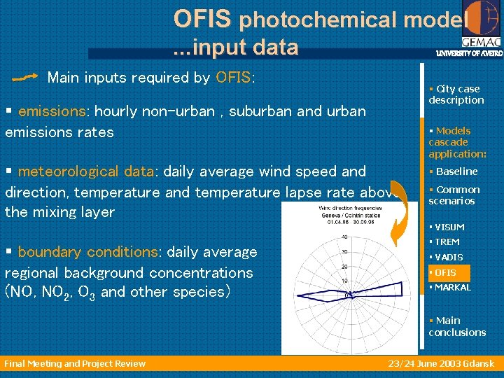 OFIS photochemical model. . . input data UNIVERSITY OF AVEIRO Main inputs required by