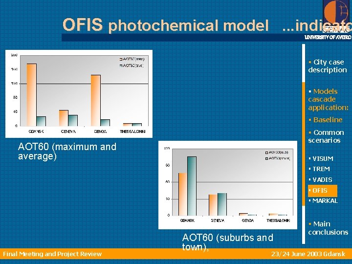 OFIS photochemical model. . . indicato UNIVERSITY OF AVEIRO § City case description §