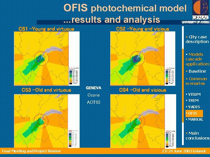 OFIS photochemical model. . . results and analysis CS 1 –Young and virtuous UNIVERSITY