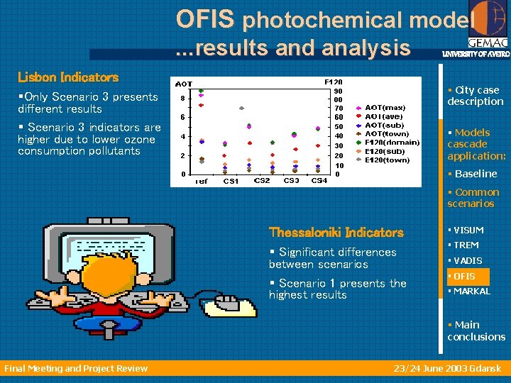 OFIS photochemical model. . . results and analysis Lisbon Indicators UNIVERSITY OF AVEIRO §