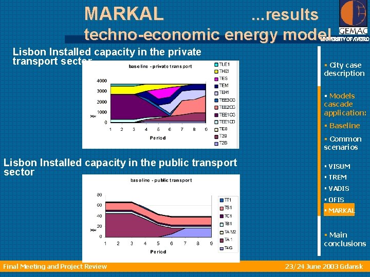 MARKAL . . . results techno-economic energy model UNIVERSITY OF AVEIRO Lisbon Installed capacity