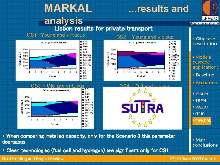 MARKAL . . . results and analysis UNIVERSITY OF AVEIRO Lisbon results for private