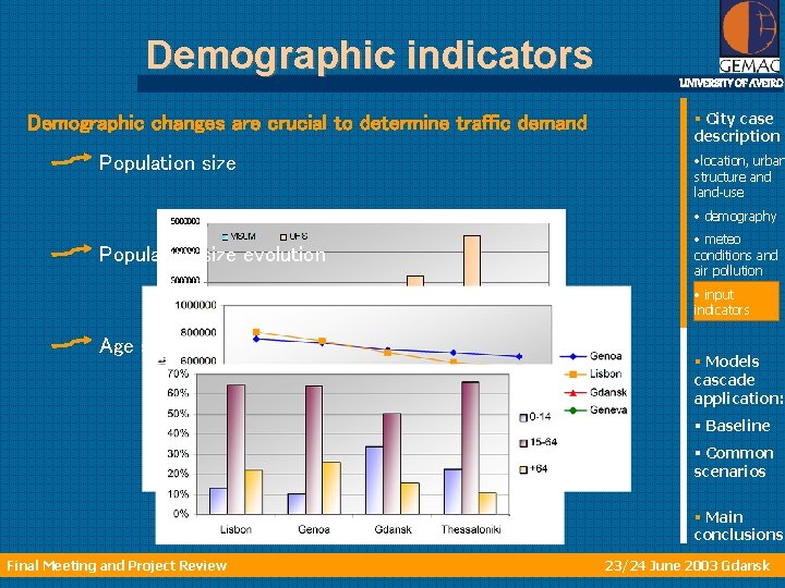 Demographic indicators Demographic changes are crucial to determine traffic demand Population size UNIVERSITY OF