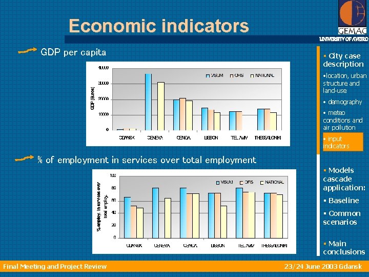 Economic indicators GDP per capita UNIVERSITY OF AVEIRO § City case description • location,
