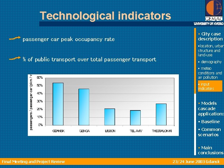 Technological indicators passenger car peak occupancy rate % of public transport over total passenger