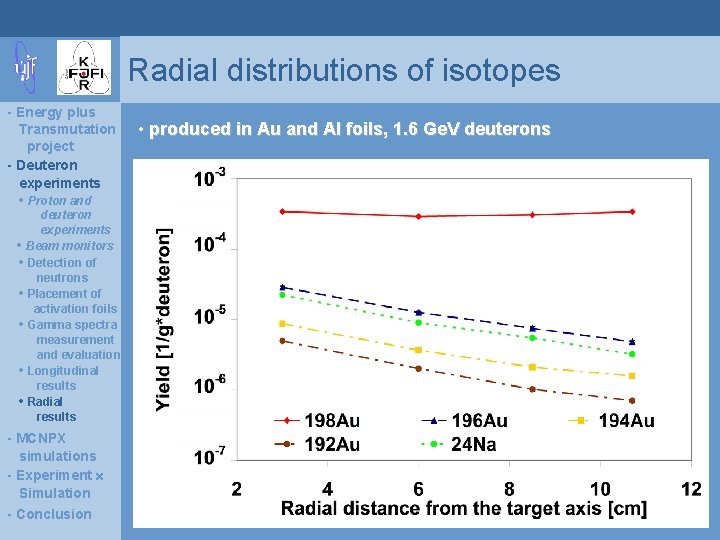Radial distributions of isotopes - Energy plus Transmutation project - Deuteron experiments • Proton