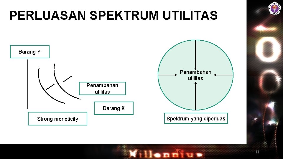 PERLUASAN SPEKTRUM UTILITAS Barang Y Penambahan utilitas Barang X Strong monoticity Spektrum yang diperluas