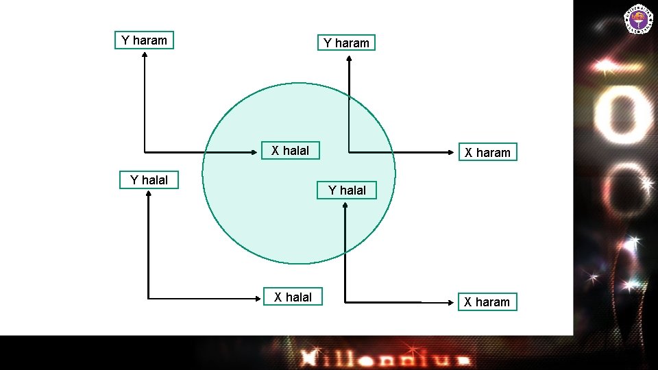 Y haram X halal Y halal X haram 