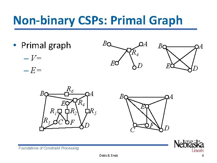 Non-binary CSPs: Primal Graph • Primal graph B A R 4 – V= –