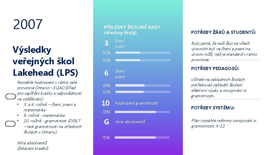 2007 Výsledky veřejných škol Lakehead (LPS) Rozsáhlé hodnocení v rámci celé provincie Ontario –