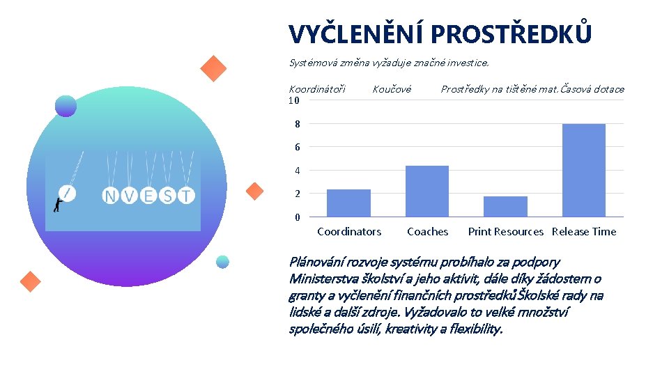 VYČLENĚNÍ PROSTŘEDKŮ Systémová změna vyžaduje značné investice. Koordinátoři 10 Koučové Prostředky na tištěné mat.