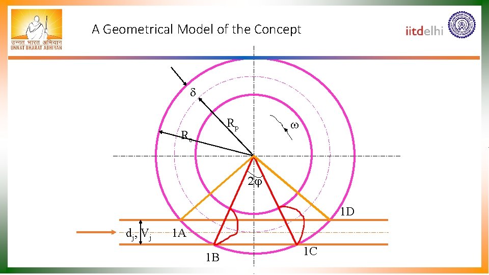 A Geometrical Model of the Concept d Rp Re w 2 j 1 D