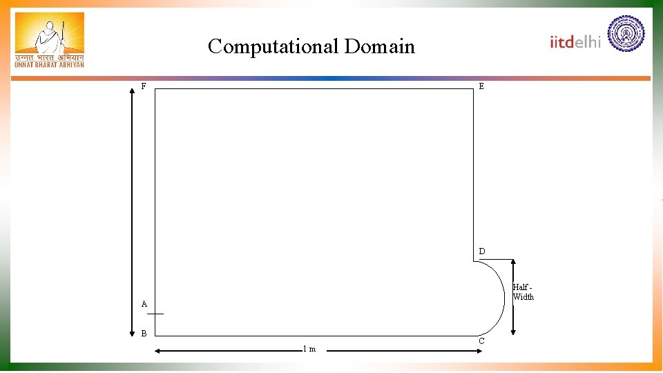 Computational Domain F E D Half Width A B 1 m C 