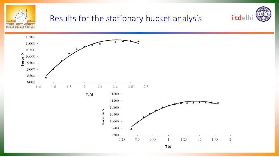 Results for the stationary bucket analysis 