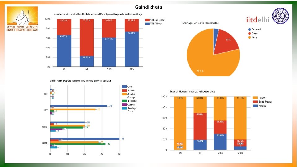 Gaindikhata 